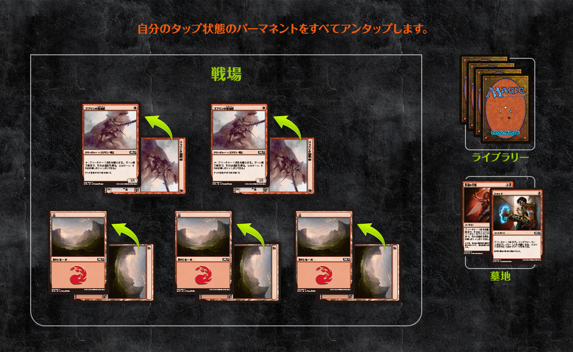 自分のタップ状態のパーマネントをすべてアンタップします。