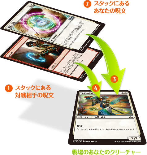①スタックにある対戦相手の呪文 ②スタックにあるあなたの呪文 ③④ > 戦場のあなたのクリーチャー